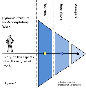 Dynamic Tipped Hierarchy